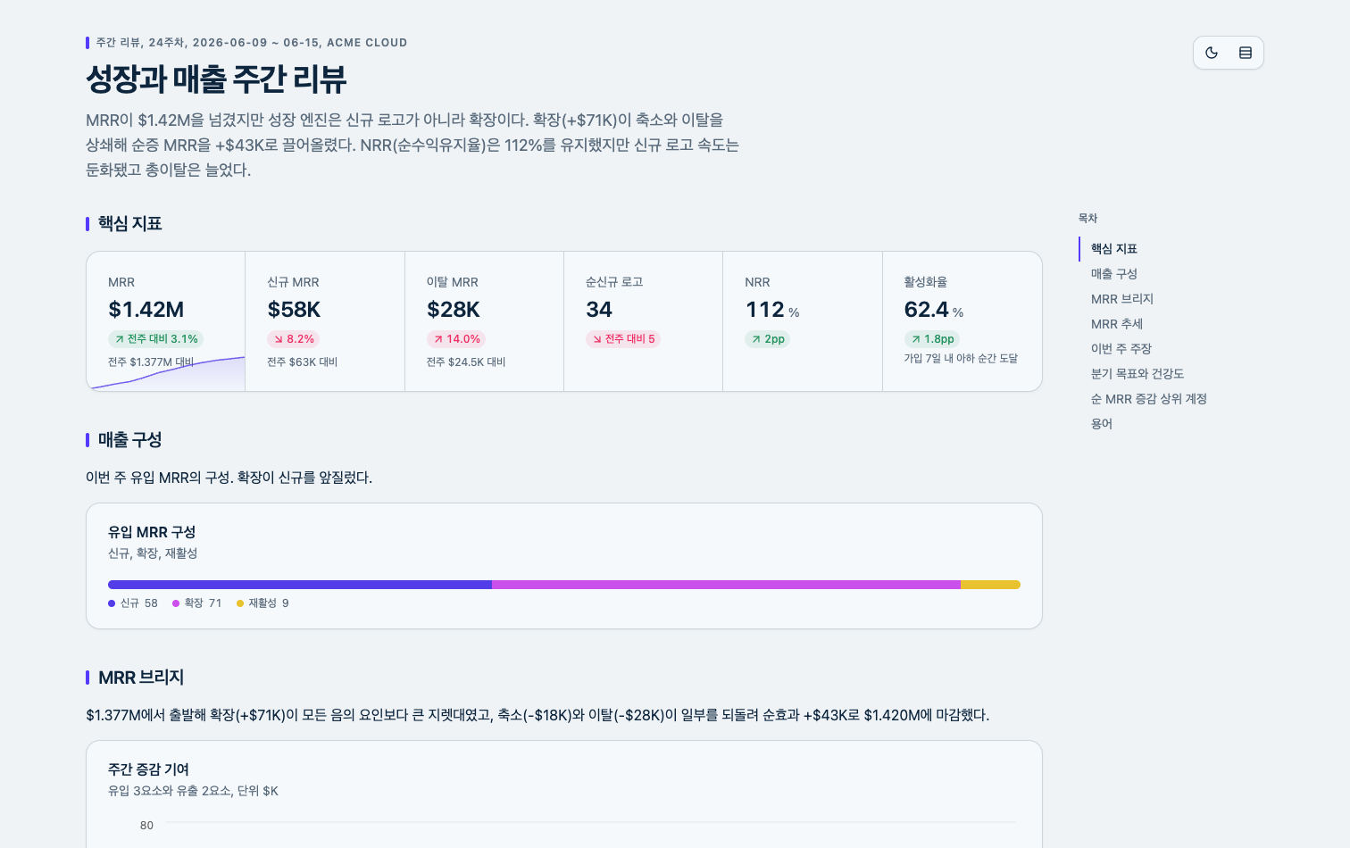 Weekly growth dashboard